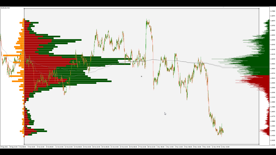 Volume Profile Delta Histogram and Volume Weighted Average Price Drag ...